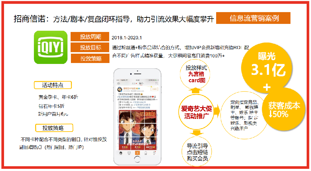 招商信諾信息流營銷案例